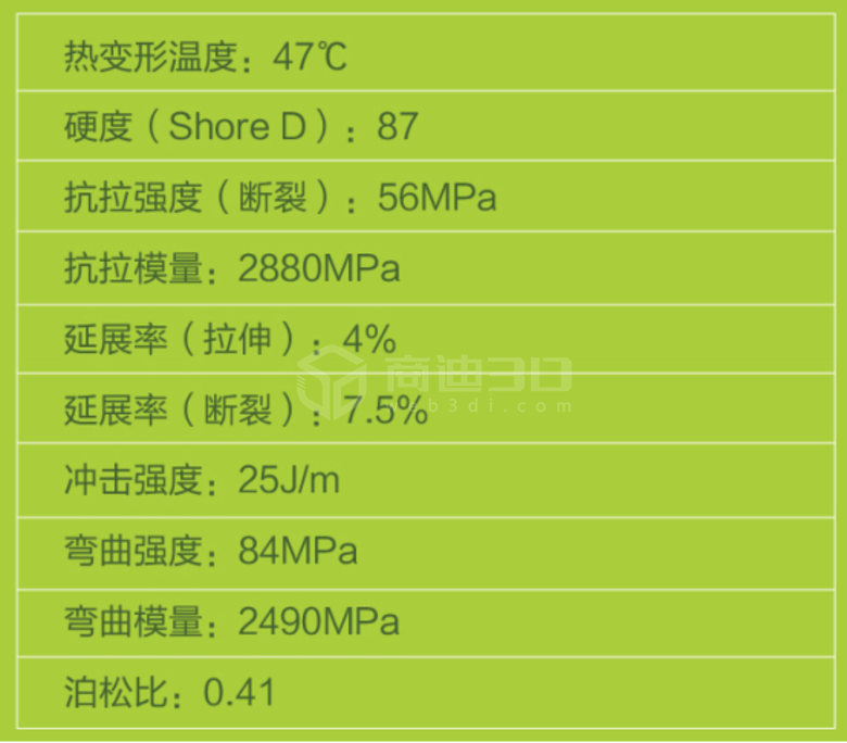 透明树脂材料性能参数 