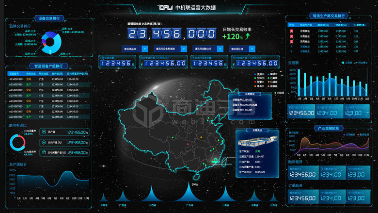 工业设备3D物联网监控仿真系统