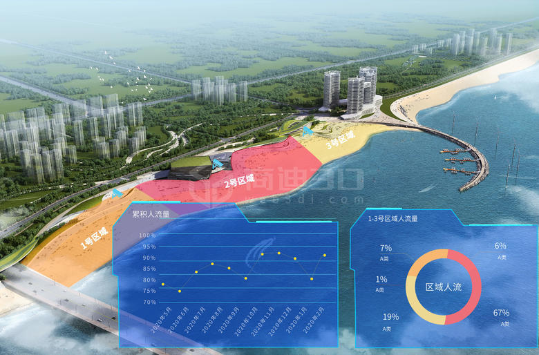 海滩人口安防3D监控管理系统