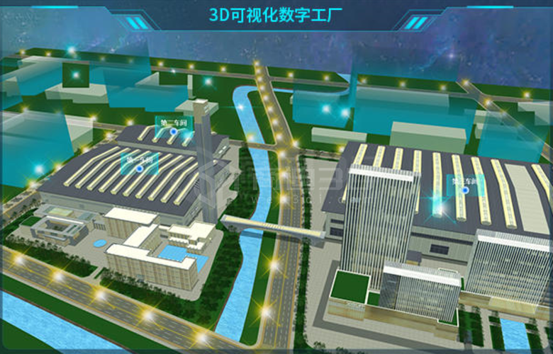 3D可視化