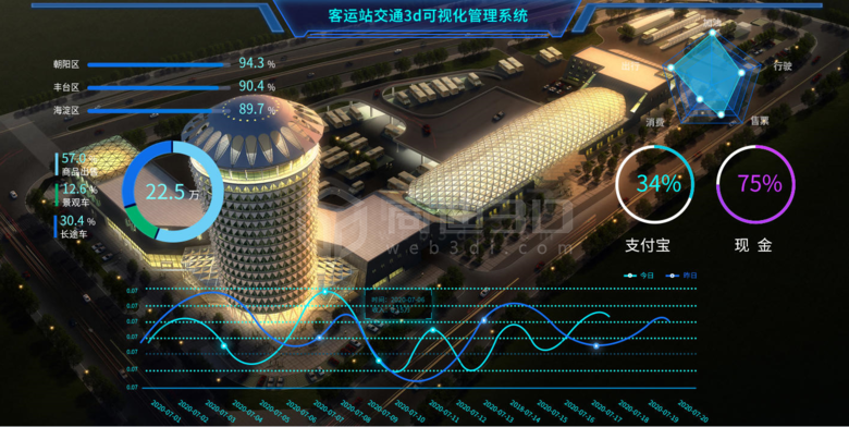 智能變電站