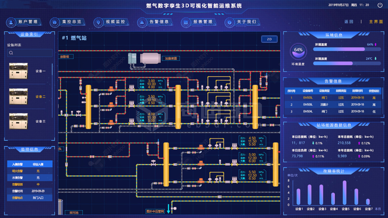 3D可视化