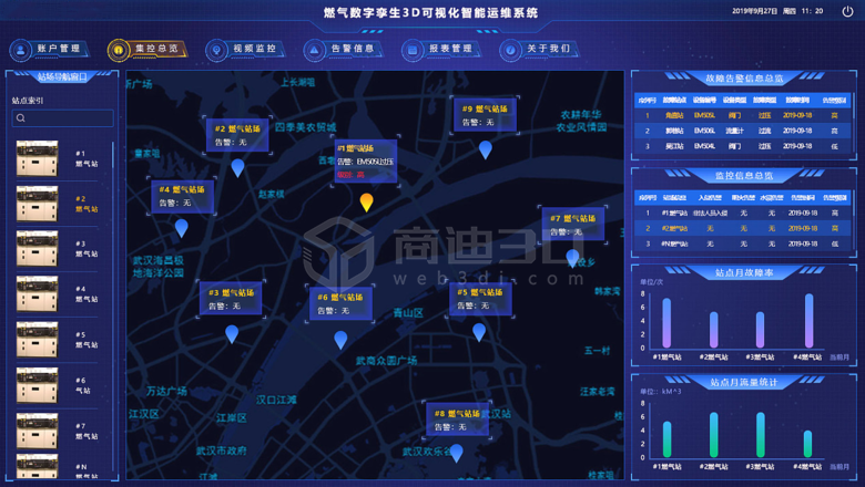 3D可視化系統(tǒng)