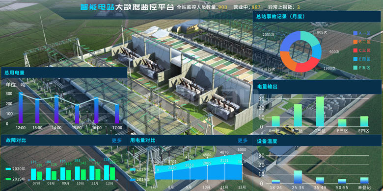 3D线上VR智慧工厂可视化建模三维模型平台