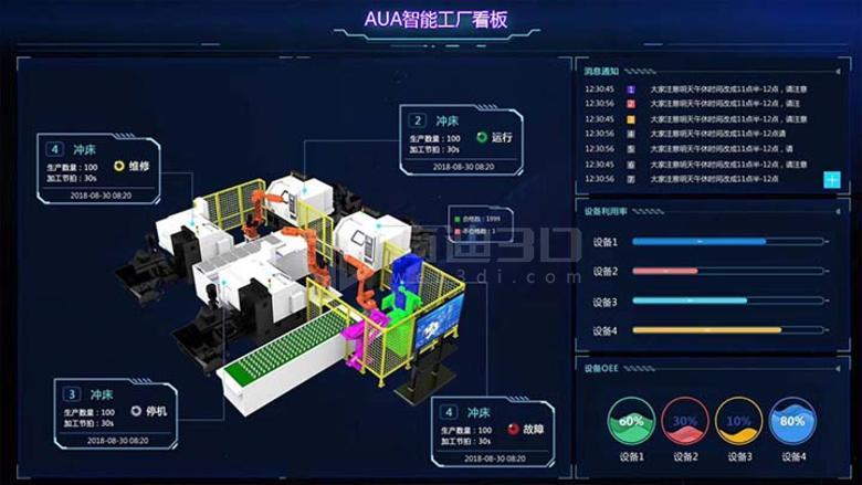 3D智能化管理平臺(tái)