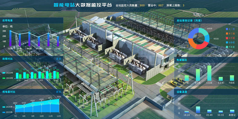 智慧變電站建模虛擬仿真可視化大屏管理平臺
