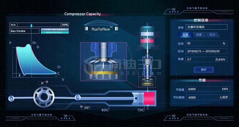 3D可視化管理平臺(tái)