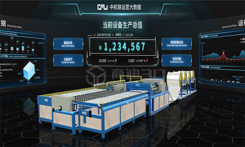 3D可視化