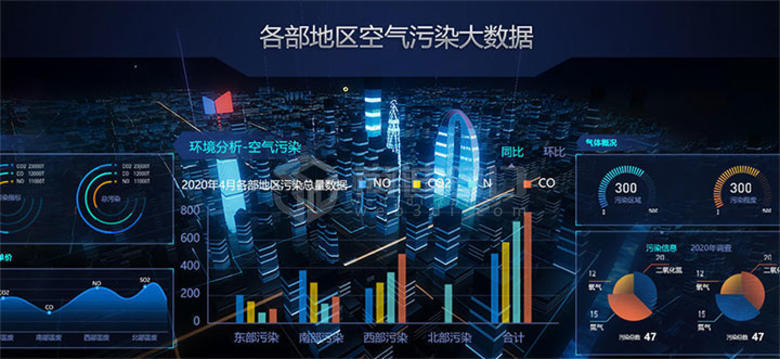 3D可視化