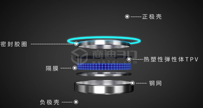 電池宣傳視頻