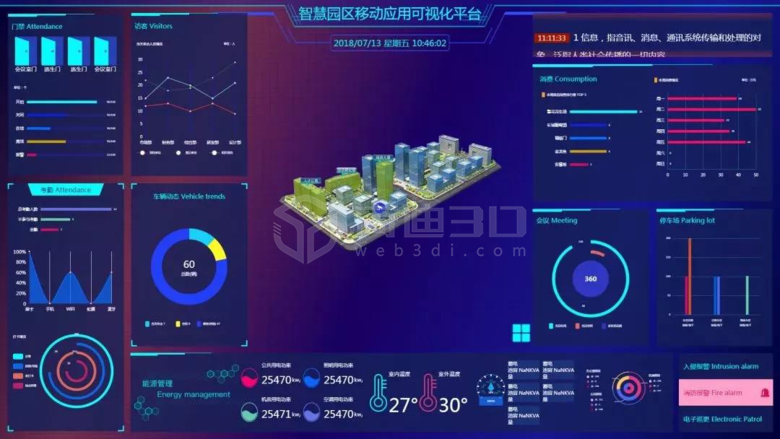 智慧園區(qū)移動可視化平臺