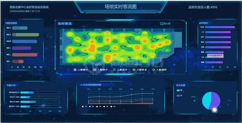 场馆实时客流分布系统