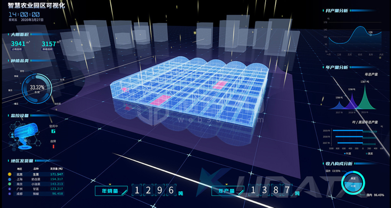 园区3D数据可视化