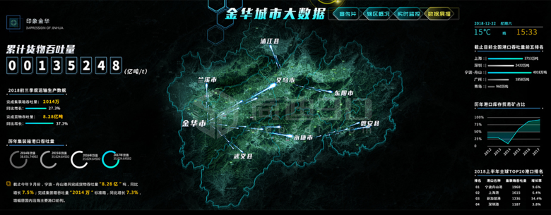 3D城市大數(shù)據(jù)地圖