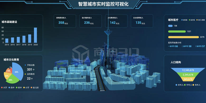 智慧城市3d可视化监控系统