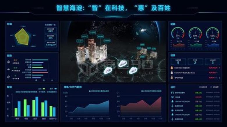 三维物联网可视化