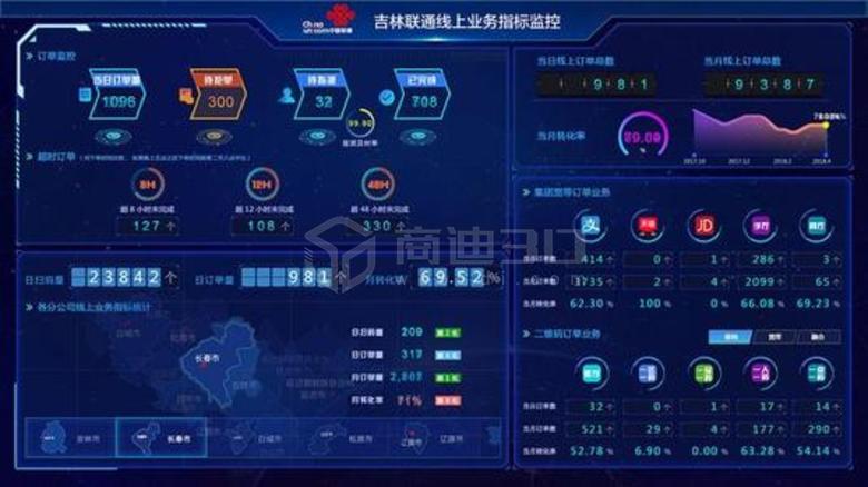 3D数字孪生可视化