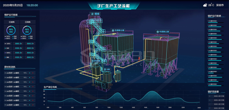 3D物聯網數字孿生管理系統
