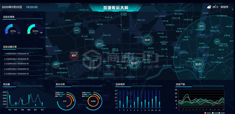 3D智慧码头数据可视化物联网