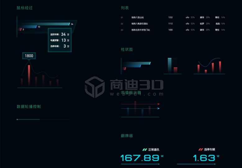 工业三维物联网数字化安防监控系统