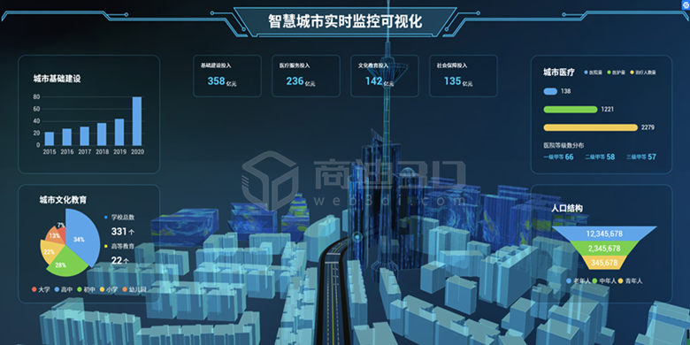 实景三维倾斜摄影3D建模城市系统解决方案