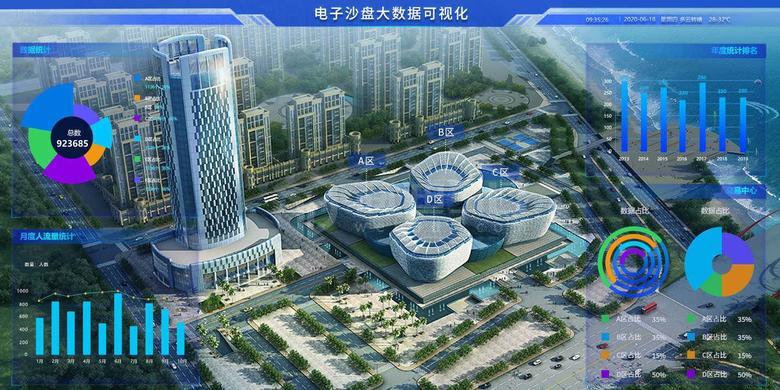  智慧园区3D可视化管理系统介绍及应用好处