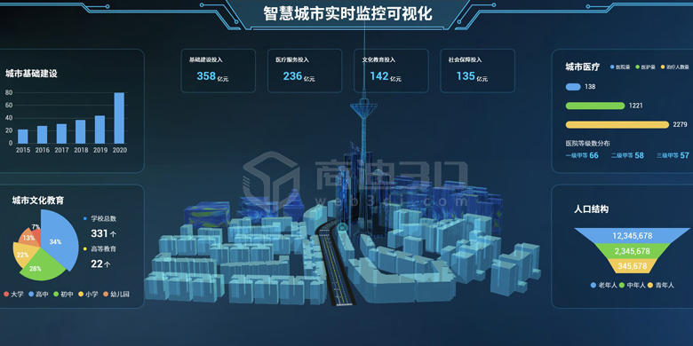 智慧城市,3D物联网,3D可视化,智慧安防