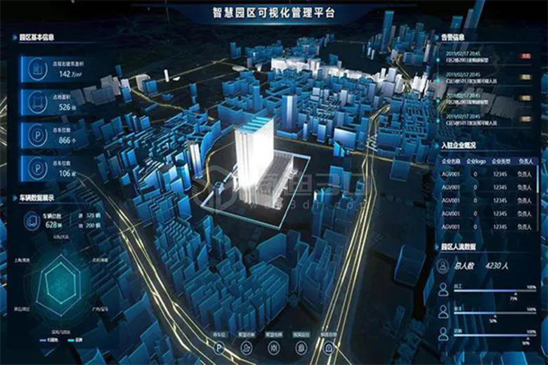三维线上3D建模智慧园区建筑模型大屏管理平台