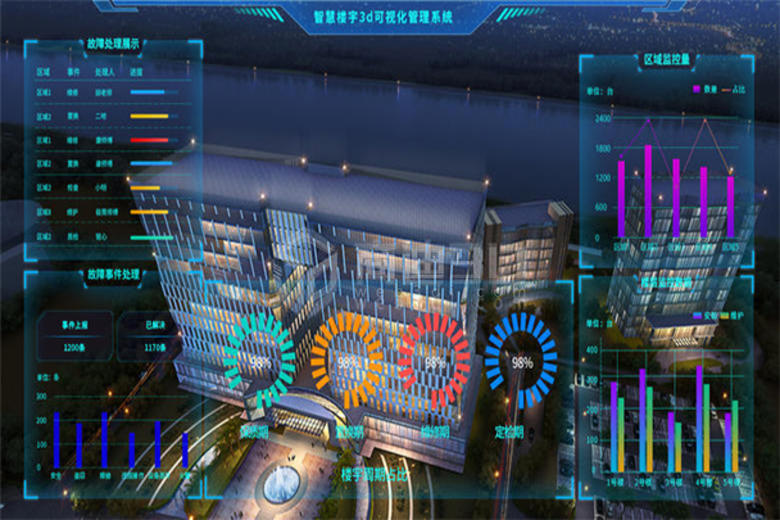 3D可视化线上三维智慧楼宇模型建筑建模在线大屏展示系统