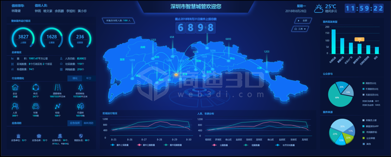 3D物联网,三维实景地图,智慧园区3D可视化,三维系统