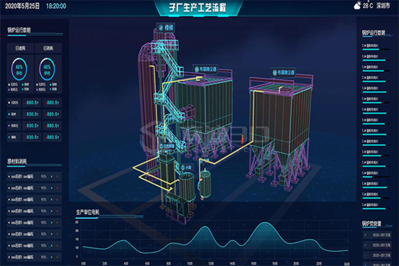 3D工业仿真设备大屏模型Web三维数据可视化建模平台