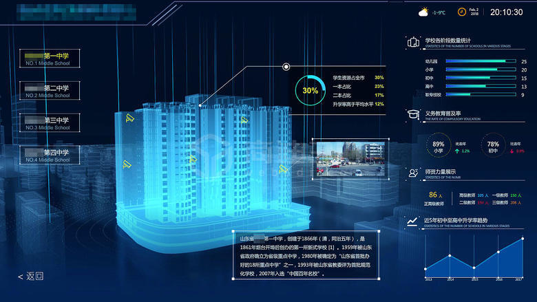 工业3D物联网,三维可视化工厂,数据可视化,智能工厂