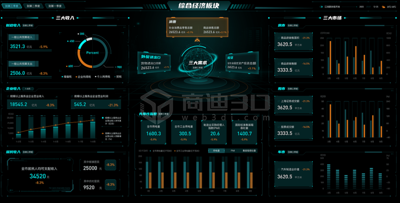 智慧楼宇,3D信息化,3d可视化系统,数字孪生