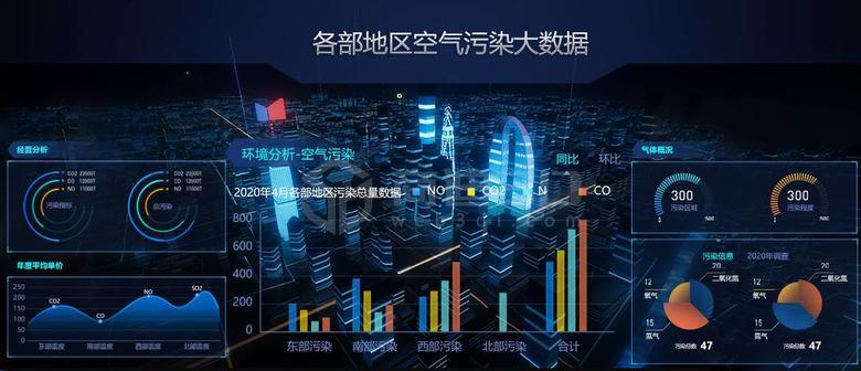 三维智慧楼宇可视化管理系统建筑模型3D建模展示