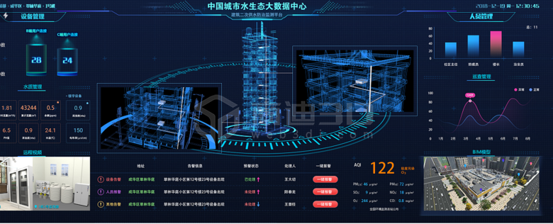 工业Web三维物联网监控系统展示优势