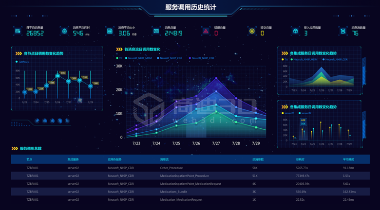 安防监控系统,三维物联网,线上安防监控,数字化线上