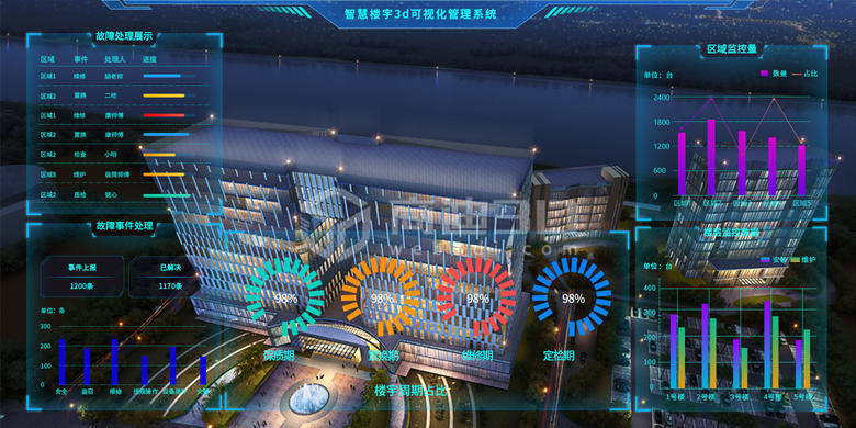 智慧城市,3D建模,3D可视化模型,