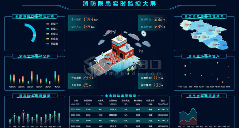 3D建模渲染可视化丨3D数字孪生应用