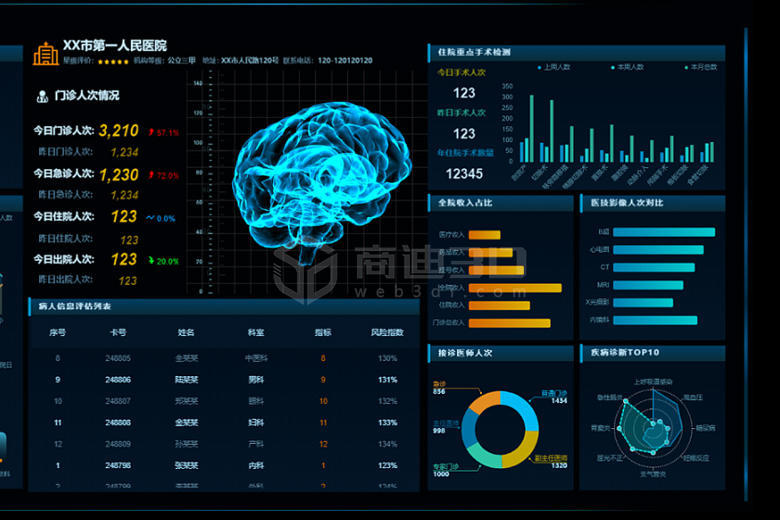 3D建模渲染可视化丨3D数字孪生应用