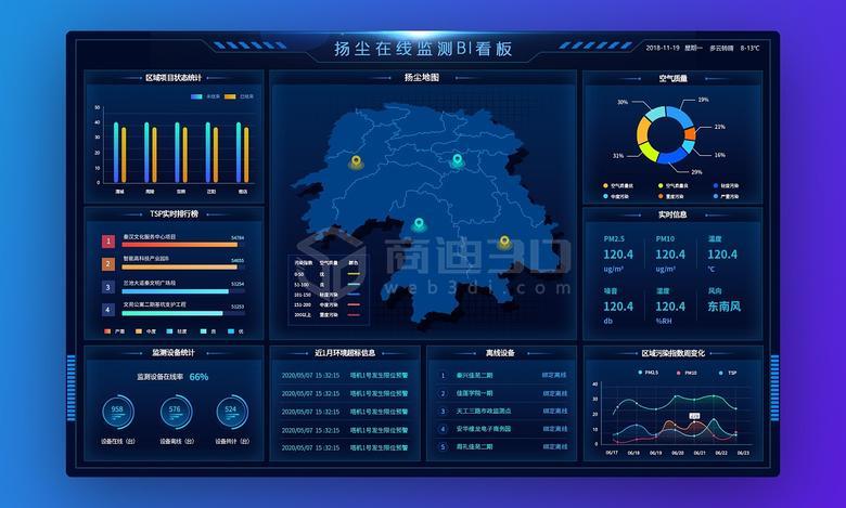 智慧3D工厂数据可视化系统大屏展示