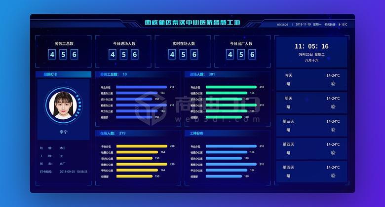 3D可视化智慧园区的优势有哪些？