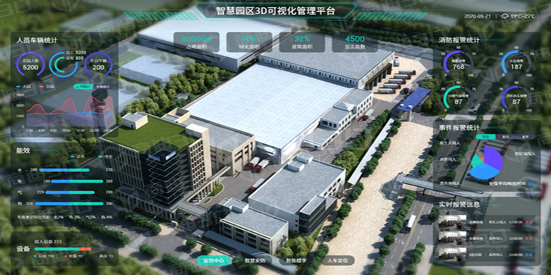 智慧園區(qū)管理系統(tǒng)，數(shù)字化園區(qū)三維可視化解決方案