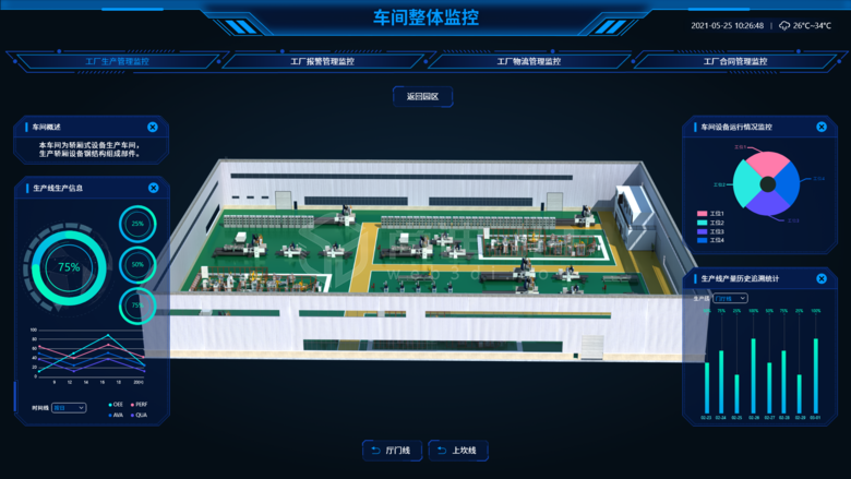 數(shù)字孿生工廠