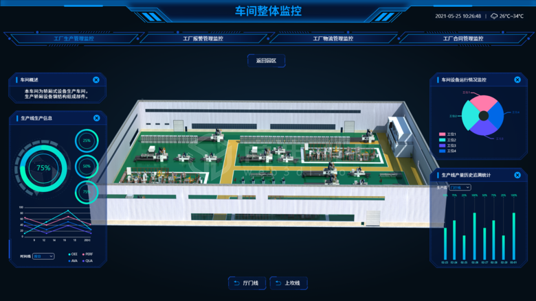 3d物联网大数据可视化