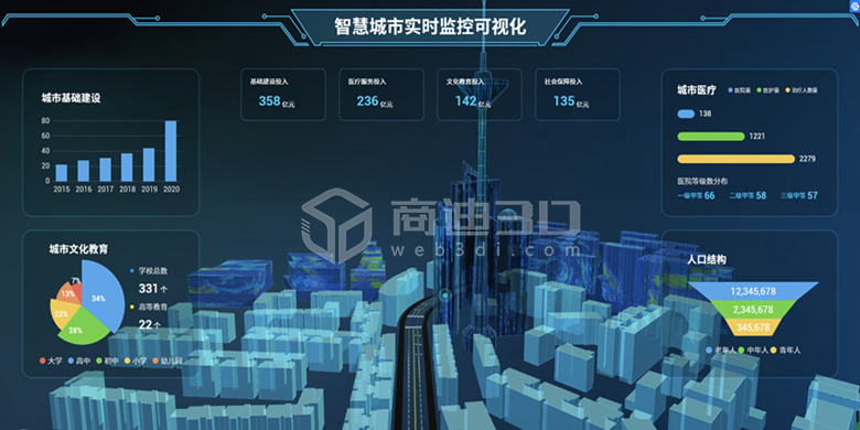 傾斜攝影3D建模