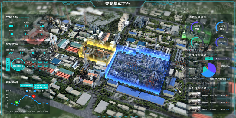 工業(yè)3D互聯(lián)網(wǎng)可視化大屏線上管理系統(tǒng)