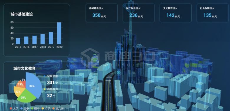 智慧安防3d可視化仿真建模物聯(lián)網(wǎng)系統(tǒng)