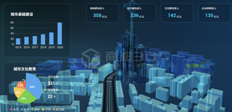 智慧安防3d可视化仿真建模物联网系统