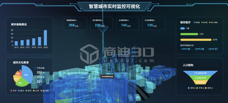 数据可视化在智慧景区三维可视化管理平台发挥了哪些重要作用?