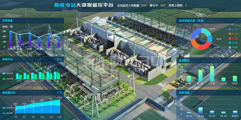 商迪3D專業(yè)打造虛擬仿真變電站建模物聯(lián)網(wǎng)系統(tǒng)